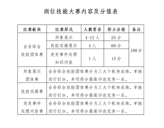 岗位技能大赛内容及分值表551.jpg